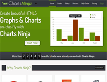Tablet Screenshot of chartsninja.com